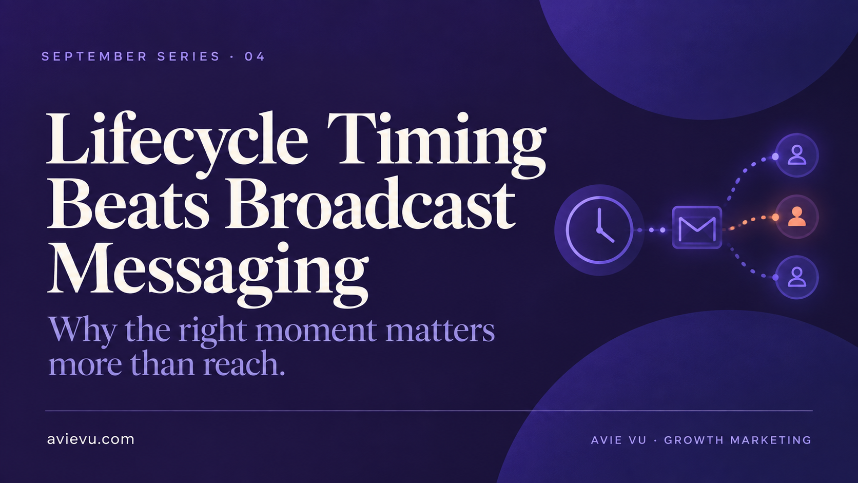 Lifecycle timing versus broadcast messaging — September Series 04