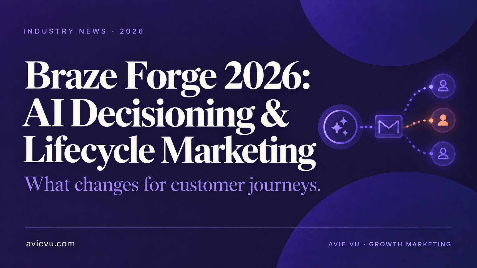 Braze Forge 2026 — AI decisioning and lifecycle marketing